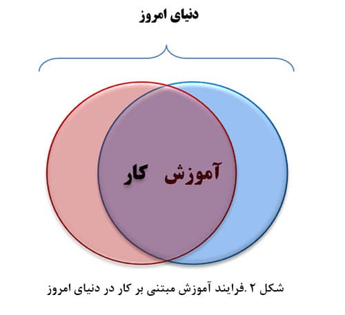 ۱۰ راهکار برای ۱۰ مشکل رایج آموزش بزرگسالان